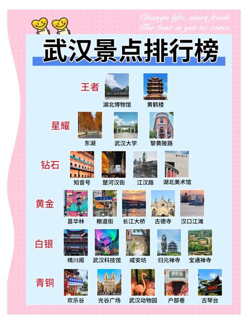 武汉休闲指南_武汉休闲指南_武汉休闲指南